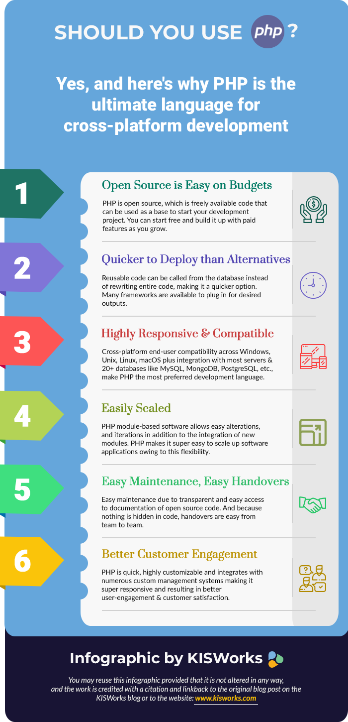 Infographic - Why use PHP for website and app development?