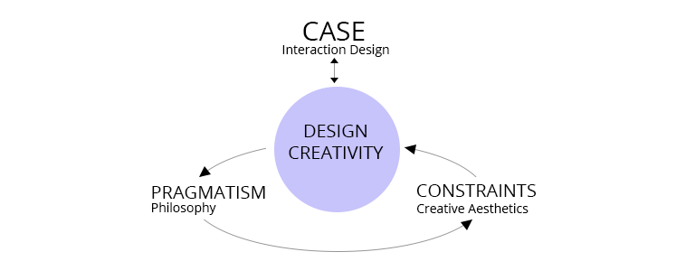 Choosing your website/app UI design experience