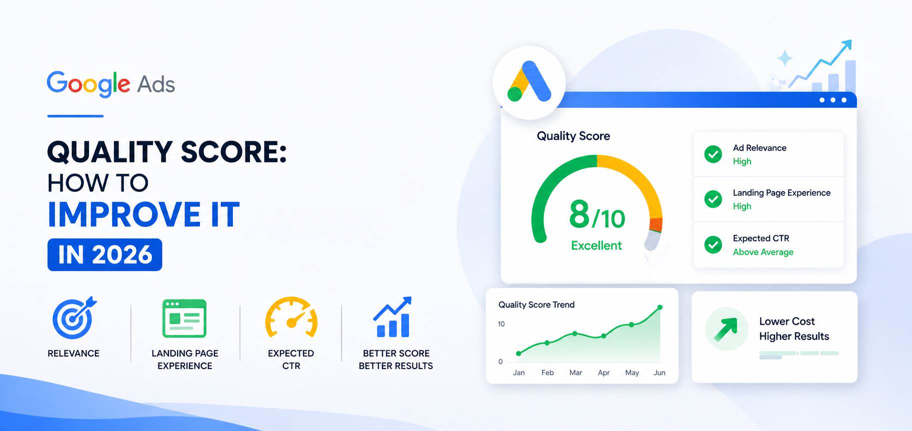 Google Ads Quality Score: How to Improve It in 2026