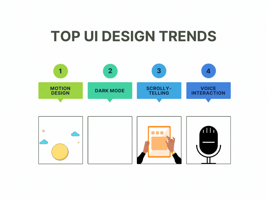 Top UI design trends. Motion design, dark mode, Scrolly-telling, voice interaction.
