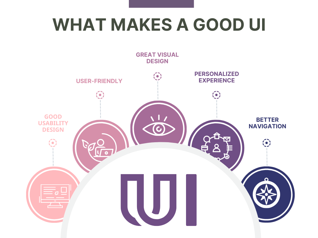 What makes good UI. great visual design, personalized expeerience, user-friendly, better navigation, good usability design.