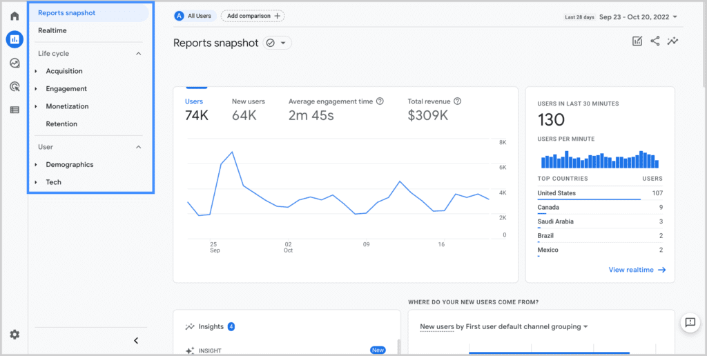 Google Analytics Dashboard