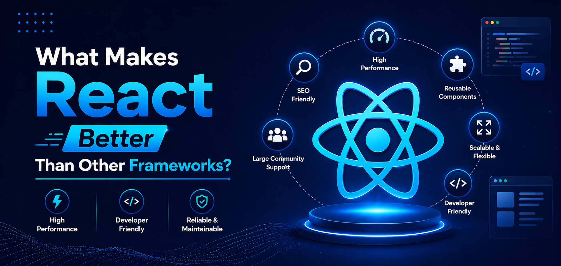 What is React.js? It’s Major Features, Uses, Benefits, and More