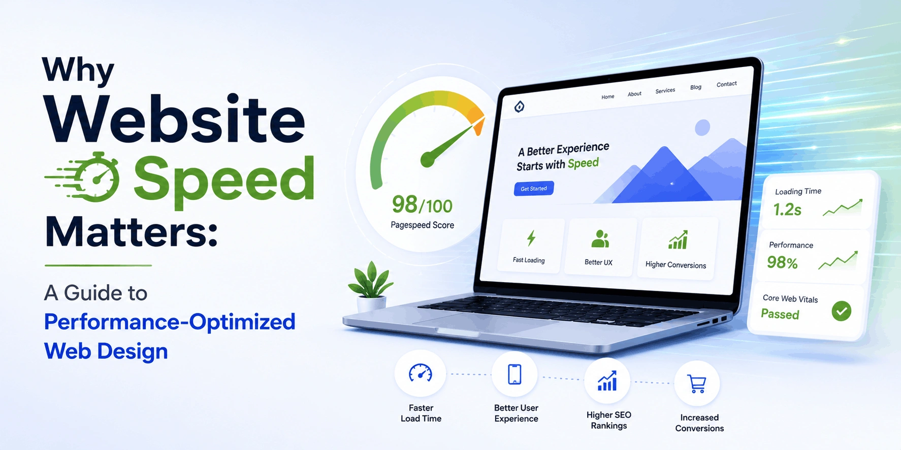 Why Website Speed Matters: A Guide to Performance-Optimized Web Design