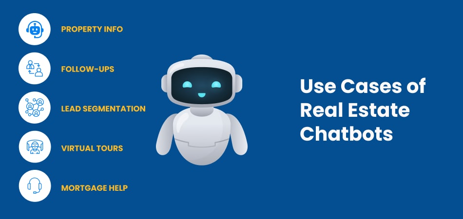 Common Use Cases of Real Estate Chatbots