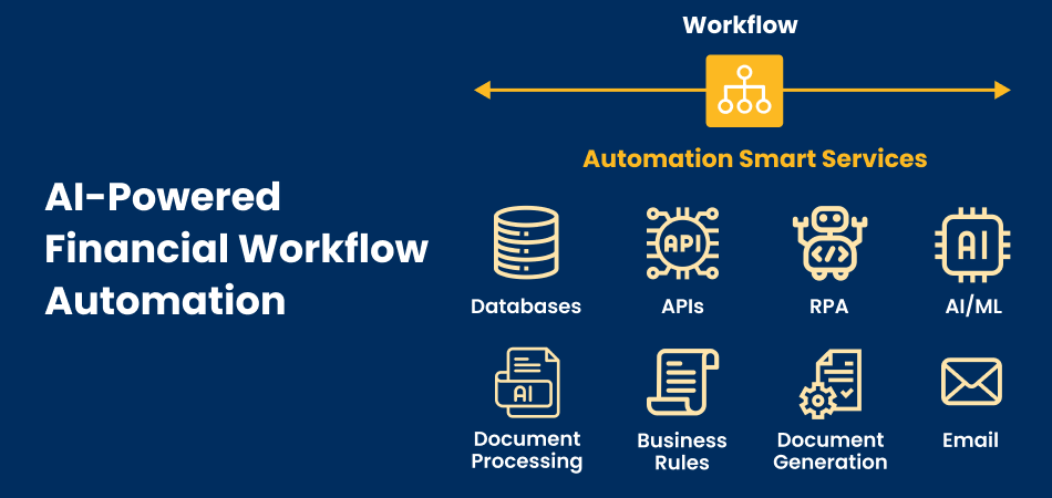 Automating Financial Workflows with AI APIs and Agents