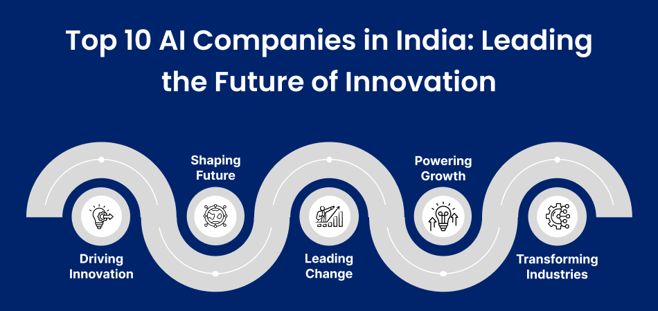 Top 10 AI Companies in India Leading the Future of Innovation (2026)
