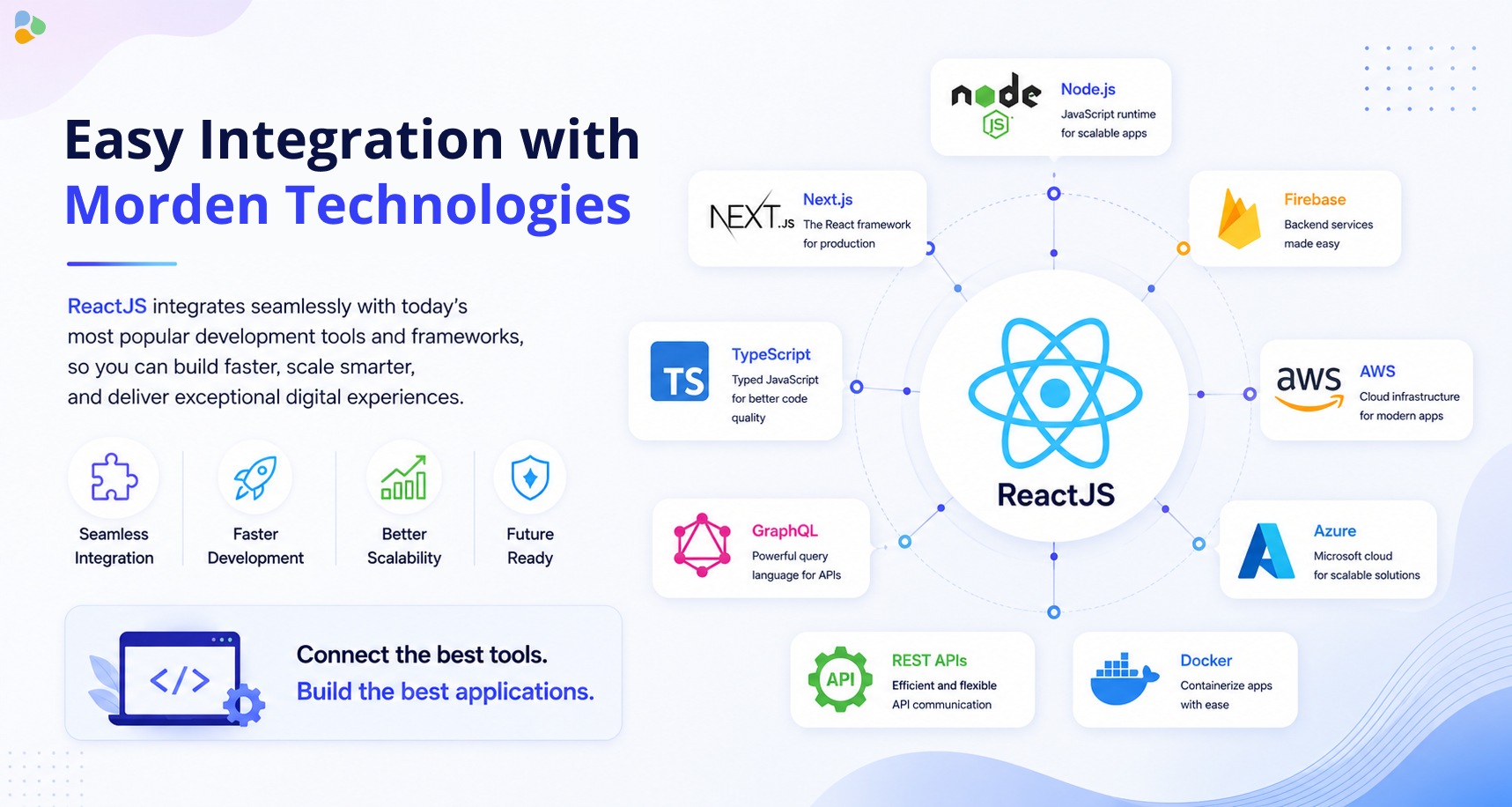 Easy Integration with Modern Technologies