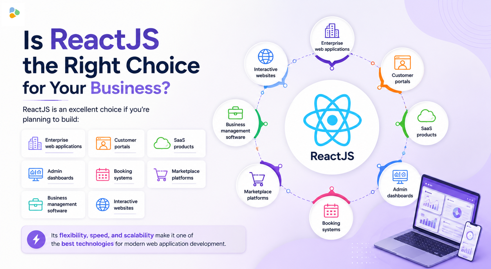 Is ReactJS the Right Choice for Your Business?